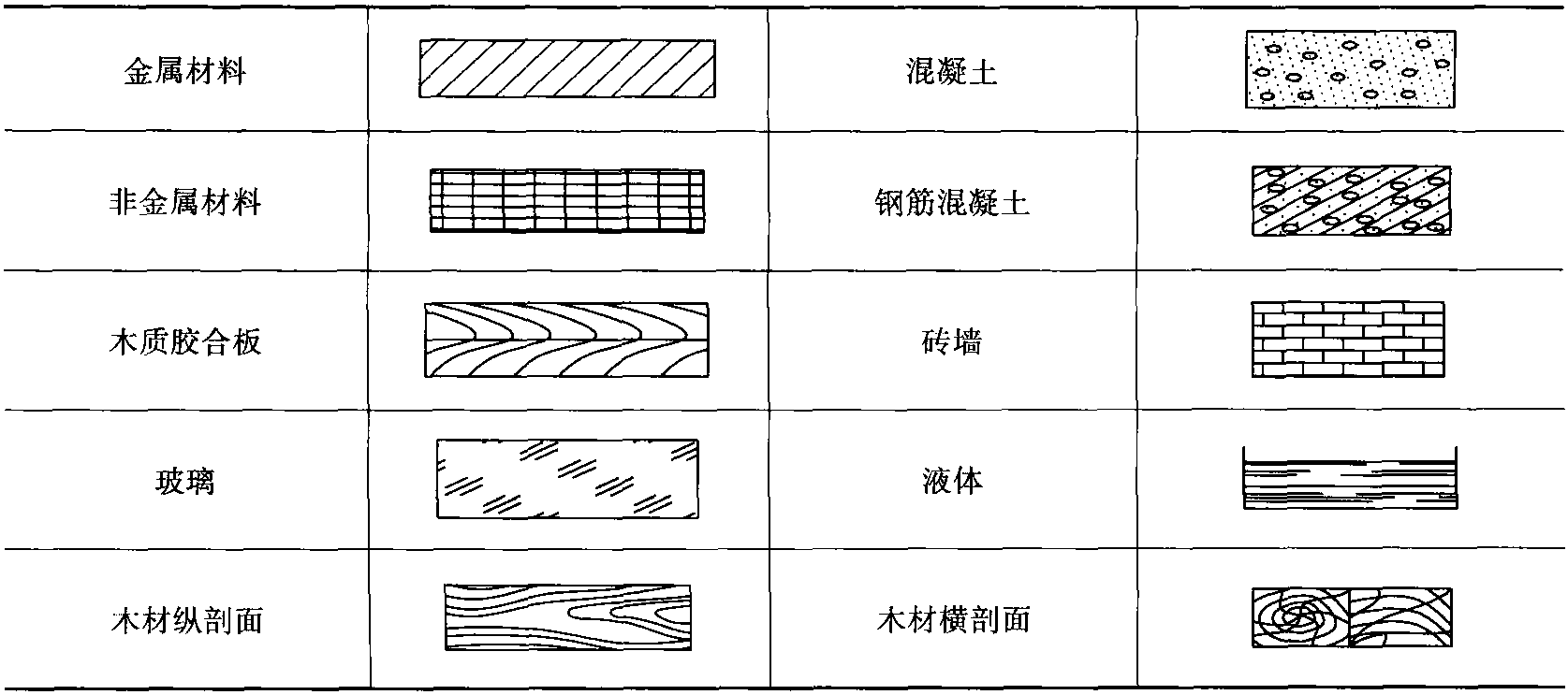 六、常用视图